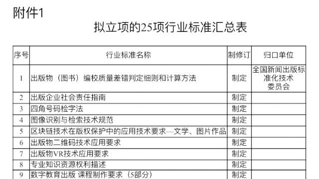 13項(xiàng)出版行業(yè)標(biāo)準(zhǔn)擬立項(xiàng)，涉及編校質(zhì)量、社會(huì)責(zé)任報(bào)告、分級(jí)閱讀、VR技術(shù)……